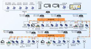 哈尔滨光宇锂电池监控系统
